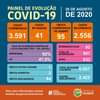 CORONAVÍRUS: TAUBATÉ APRESENTA RISCO MÉDIO E 96 ÓBITOS
(Prefeitura de Taubaté)
…