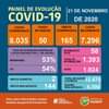 O termômetro da pandemia mantém a cor amarela neste sábado, dia 21, o que signif…